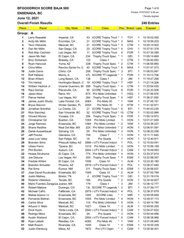 Overall Finish Results 240 Entries Place Racer City, State Nbr Class Pos