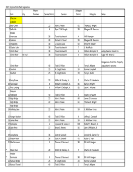 Legislators List by Park Effective 21-04-30.Xlsx