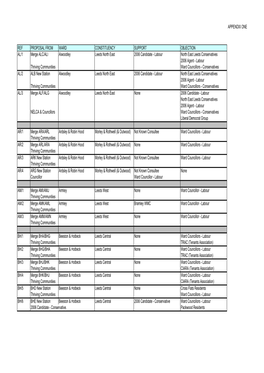 Polling Proposals