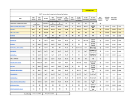 Oakland Section Important Dates 2020-21