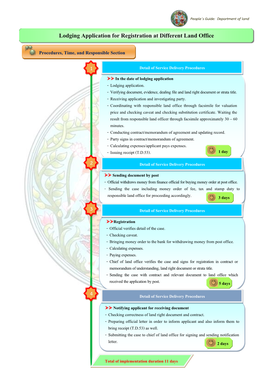 Lodging Application for Registration at Different Land Office