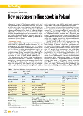 New Passenger Rolling Stock in Poland