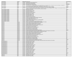 Meeting Details Report