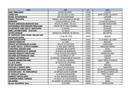 Fichiers-Stations.Pdf