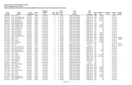 Residential Sales for Cleveland Wards, OCT 2020 Source