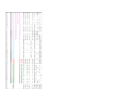 Table 1S-Revieweddec17.Xlsx