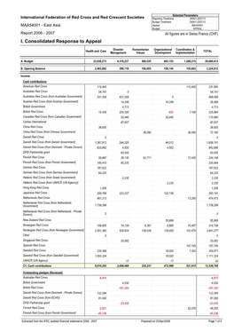 Appeal Report New (No Details)