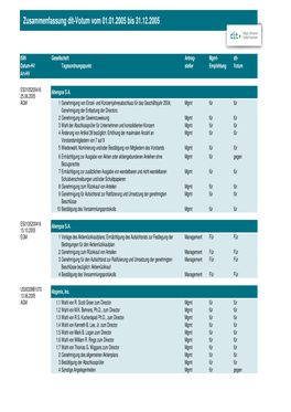 Zusammenfassung Dit-Votum Vom 01.01.2005 Bis 31.12.2005