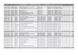 Member Title Member Forenam E Member Surname Member Role Committee Ward Number Party Name Date Joined Date Left Meetings Attende