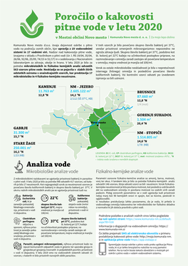 Poročilo O Kakovosti Pitne Vode V Letu 2020 V Mestni Občini Novo Mesto Komunala Novo Mesto D