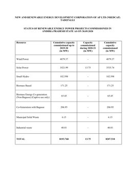 (Nredcap) Tadepalli Status of Renewable Energy Power