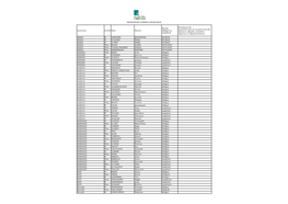 Delegues Des Conseils Municipaux