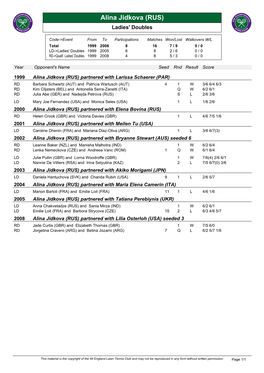 Alina Jidkova (RUS) Ladies' Doubles
