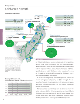 Review of Operations >> Transportation [PDF/331KB]