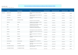 Sommes Accordées Par Volet / Commune / Projet)