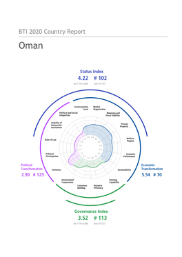 BTI 2020 Country Report Oman
