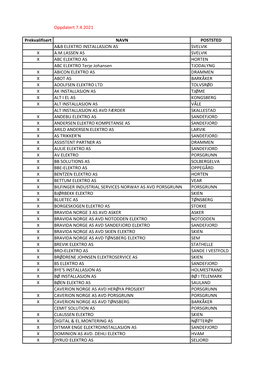 Oppdatert 7.4.2021 Prekvalifisert NAVN POSTSTED A&B ELEKTRO INSTALLASJON AS SVELVIK X A.M.LASSEN AS SVELVIK X ABC ELEKTRO AS