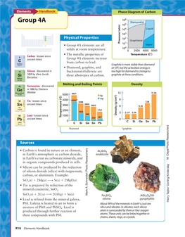 Group 4A Diamond(S) 105 104 Liquid 103 Physical Properties 102 Graphite(S)