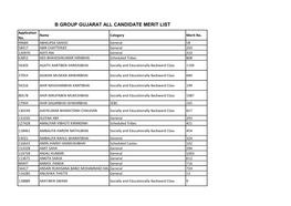 B Group Gujarat All Candidate Merit List