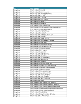 City Store Location Bangalore TRUST CHEMISTS WIPRO Bangalore