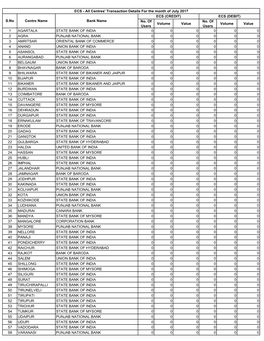 No. of Users Volume Value No. of Users Volume Value 1