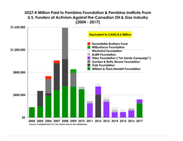 Pembina Institute from U.S