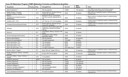 (THMP) Medication Formulary and Maximum Quantities