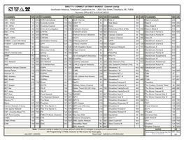 CONNECT ULTIMATE BUNDLE - Channel Lineup Southwest Arkansas Telephone Cooperative, Inc