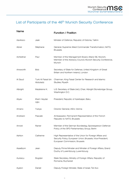List of Participants of the 46Th Munich Security Conference