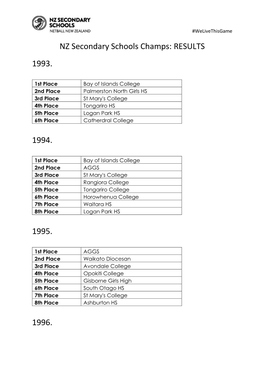 NZ Secondary Schools Champs: RESULTS