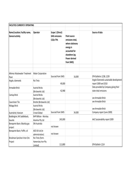 Carbon Emissions Inventory Major Resource Projects – AGEIS 2012