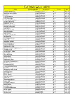 Details of Eligible Applicants in 2017-18