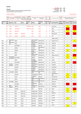 2017 Projections for Somerset by Current Parish and Electoral Divisions