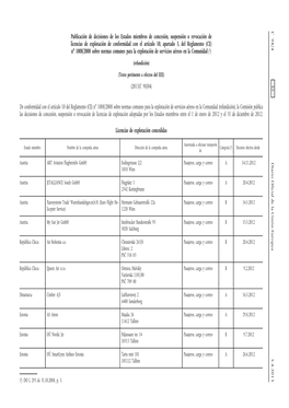 Publicación De Decisiones De Los Estados Miembros De Concesión