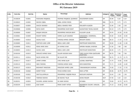 Office of the Director Admissions PG Entrance 2019