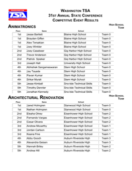 Washington Tsa 31St Annual State Conference Competitive Event Results