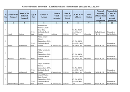 Accused Persons Arrested in Kozhikodu Rural District from 21.02.2016 to 27.02.2016