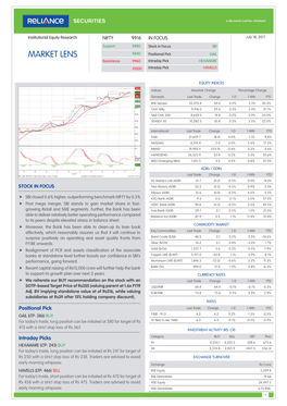 MARKET LENS 9840 Positional Pick GAIL Resistance 9960 Intraday Pick HEXAWARE 10000 Intraday Pick HAVELLS