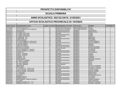 Prospetto Disponibilita' Scuola Primaria Anno Scolastico: 2021/22 Data: 21/05/2021 Ufficio Scolastico Provinciale Di: Vicenza