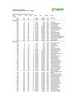 Resultados Oficiais Primeira Corrida Da Ponte