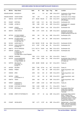 Ships Seen During the Wss Southampton Solent Cruise 2013