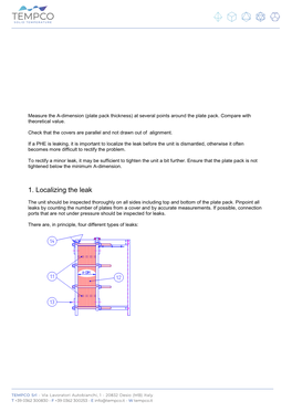 Plate Heat Exchanger, the Reason Is Probably a Hole/Crack in a Plate Caused by Corrosion Or Mechanical Damage