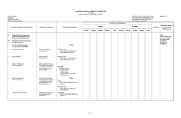 Department Current Year Appropriation Bar No