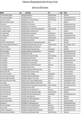 Publication of Banqueting Events Held at the House of Lords April to June 2010 Inclusive