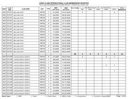 Lions Clubs International Club Membership Register the Clubs and Membership Figures Reflect Changes As of May 2006