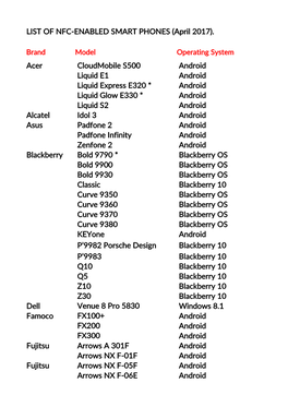 LIST of NFC-ENABLED SMART PHONES (April 2017)