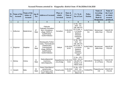 Accused Persons Arrested in Alappuzha District from 07.06.2020To13.06.2020