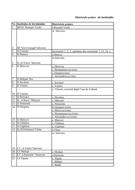 Nr. D/O Instituţia De Învăţământ Districtele Şcolare 1 ŞP-Gr. Ruseştii