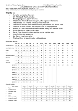 Senior Boys – 6420 Metres