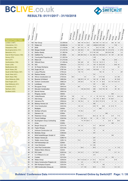 Bclive League Table of Construction Contract Awards Full Table Rolling